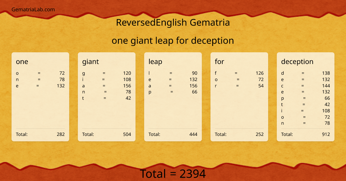 one giant leap for deception in reversedEnglish Gematria